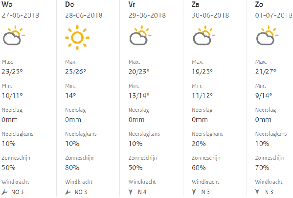 Warm weer tijdens TT-week